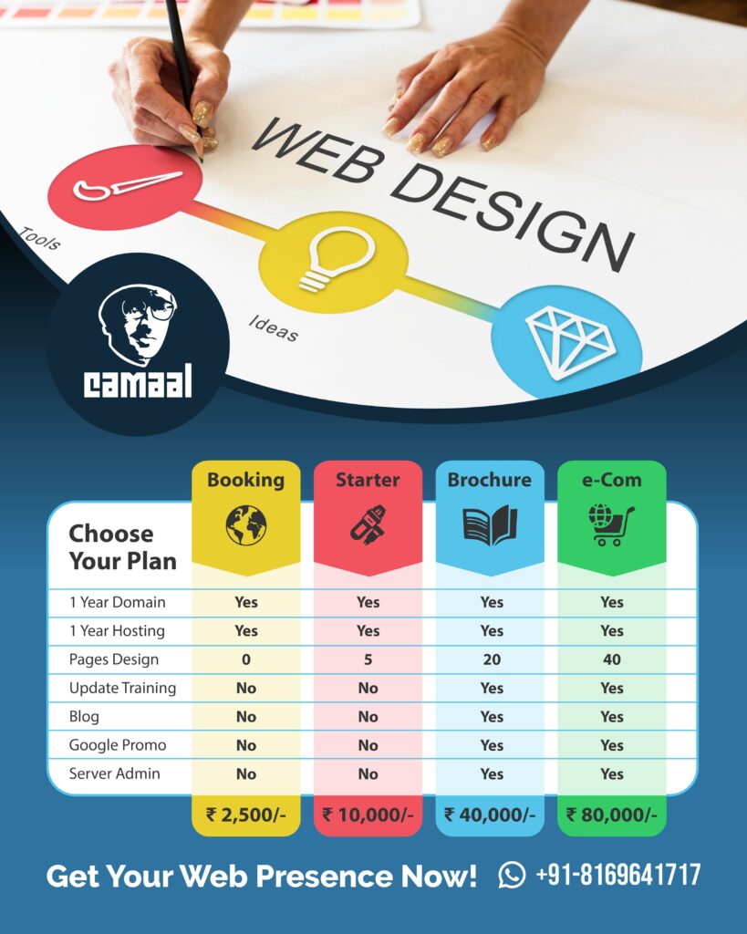Web Design & Hosting Services by Creativo Camaal